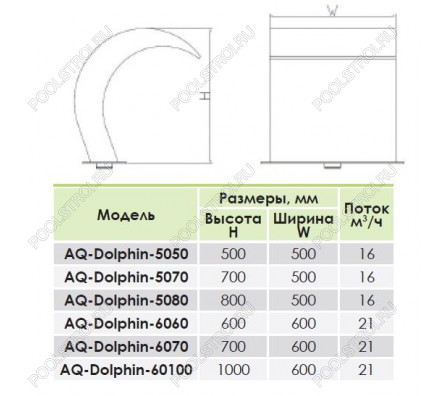 Водопад Aquaviva Dolphin AQ-5050 (500х500 мм)