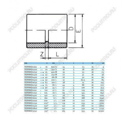 Муфта клеевая EFFAST d280 мм (RDRMAD2800)