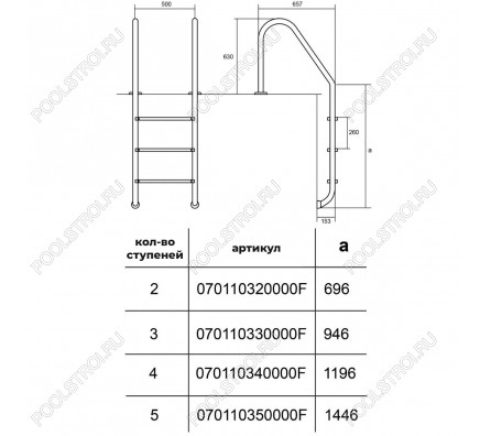 Лестница Hayward Standard AISI 316 (2 ступени), для узкого борта
