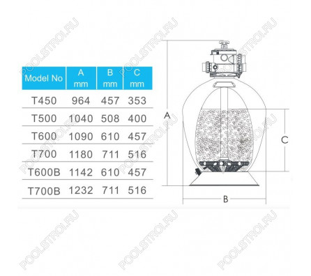 Фильтр Aquaviva T450 Volumetric (8 м3/ч, D457)