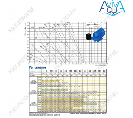 Компрессор одноступенчатый AquaViva 050 (BL050001M1500)